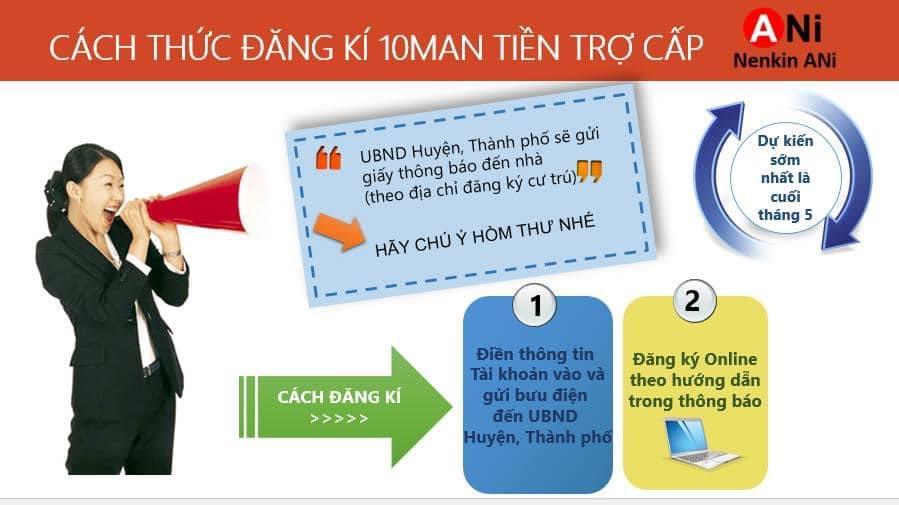 Hướng dẫn cách nhận 10 man hỗ trợ từ chính phủ Nhật Bản.